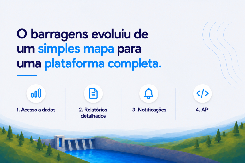 Flyer da nova versão do barragens.pt