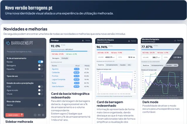 Pré-visualização das novidades