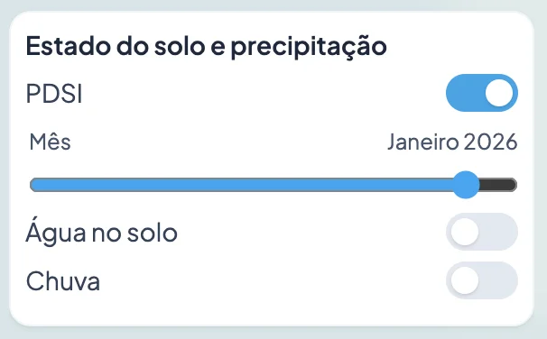 Timeline de indicadores